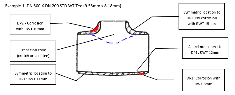 Reducing tee FFS example